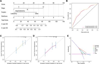 Relationships of Cuproptosis-Related Genes With Clinical Outcomes and the Tumour Immune Microenvironment in Hepatocellular Carcinoma